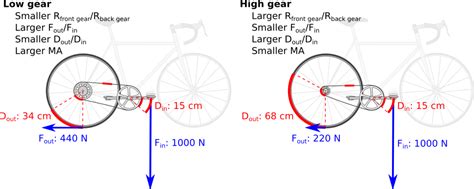 bicycle gearing lowest combination.